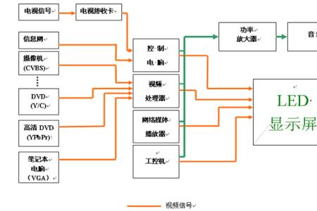 led的结构图和工作原理