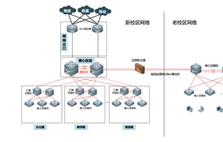 ipman与专线区别