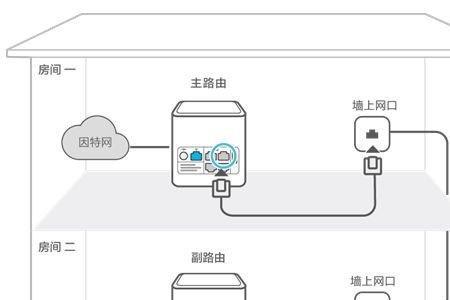 3台路由器桥接教程