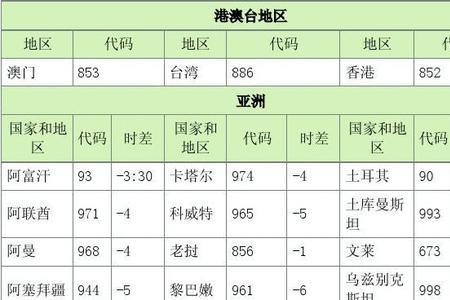 时差16小时的国家有哪些