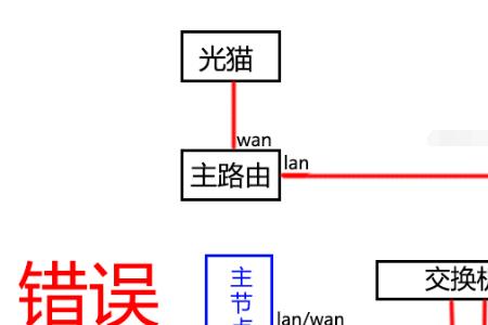 主路由器怎么桥接两个副路由器