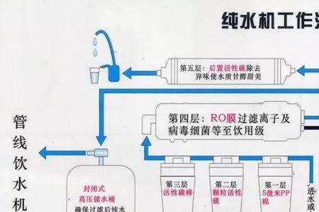 净水器化学基本知识