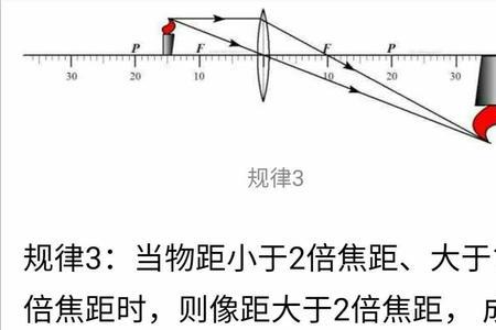 1倍焦距是多少