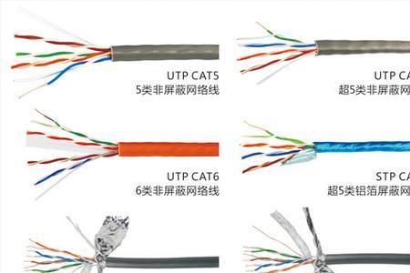 路口网线有哪几种