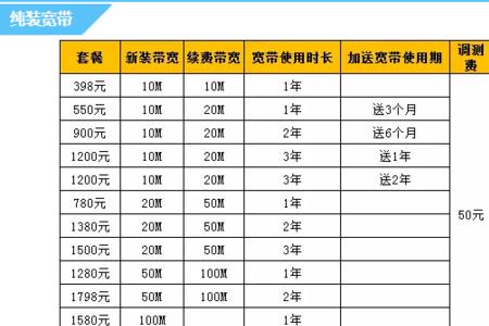 联通宽带资费多少