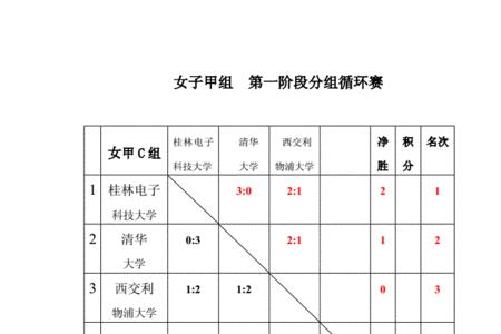 求12支队伍单循环赛程表