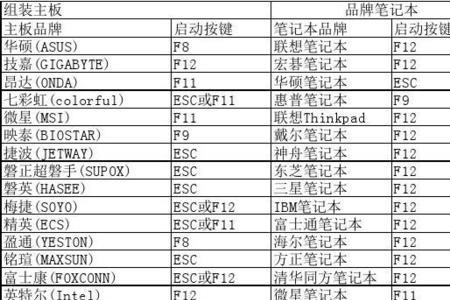 手提电脑剪切快捷键