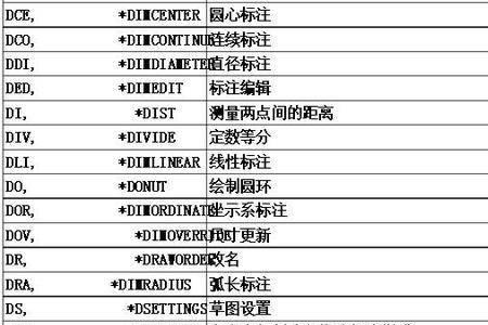 cad查询命令快捷键