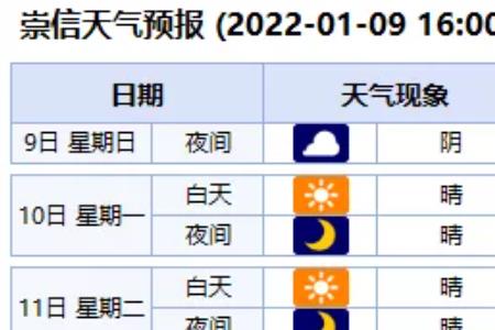 怎么看天气预报有没有冷空气