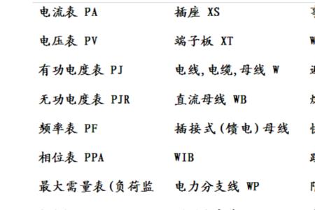 数控的字母都代表什么意思