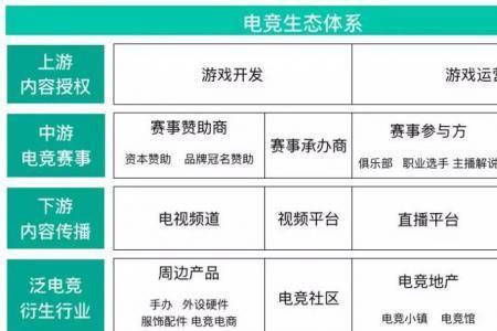 腾讯电竞学院加入条件