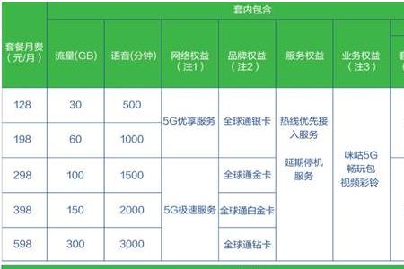 移动卡无月租都有什么套餐