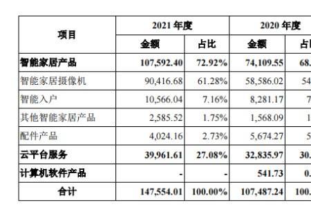 海康慧影上市了吗