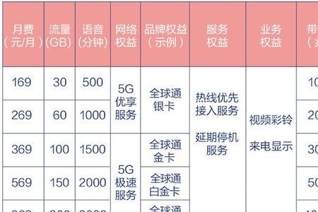 怎么办理中国移动动感地带套餐