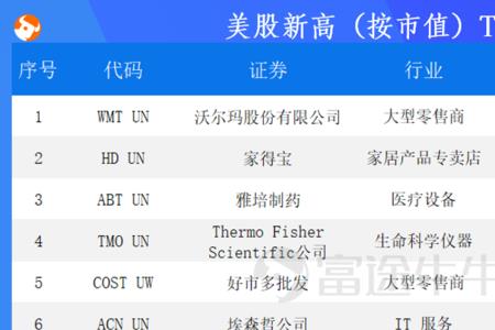 美股一周交易几天