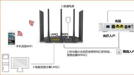 交换机接路由器wan还是lan