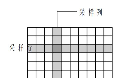 抽样量化编码器Sample Quantizer Encode怎么弄