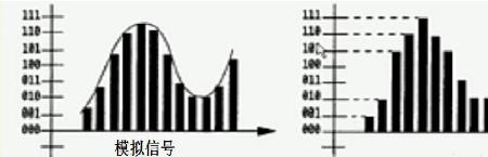 bit信息什么意思