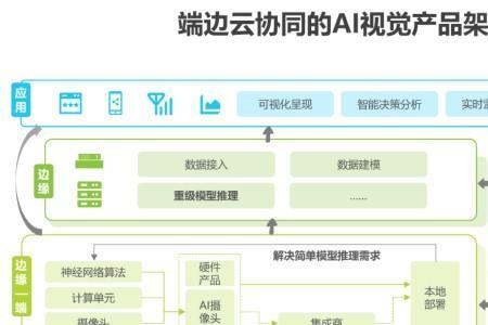 云服务的主要形式包括哪两种