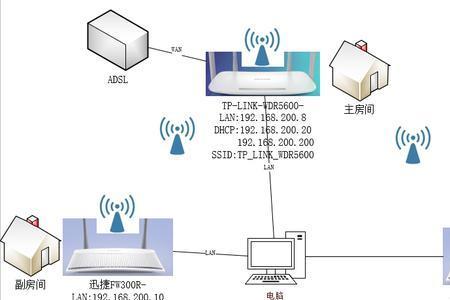 wifi有线桥连旧路由器方法