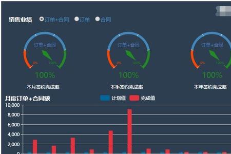 cvs销售渠道是什么意思