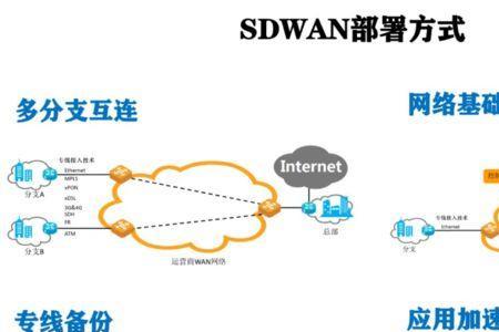 wan是指在什么范围内的网络