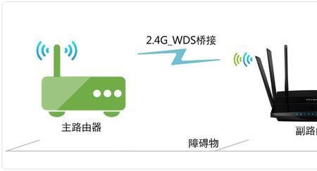 中继器和路由器哪个桥接好