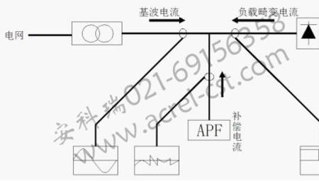 有源输出和无源输出是什么意思