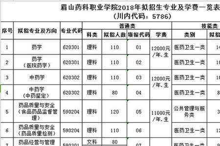 贵州医科大学报名费是多少