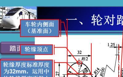 轿车内轮理差公式