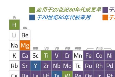 元素周期表54号元素什么意思