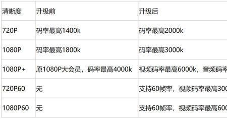 b站音频总时长不能超过多少