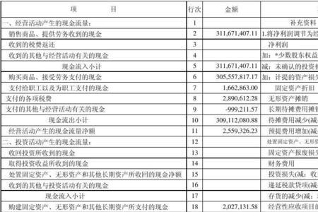 柠檬云现金流量表怎么生成