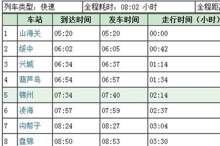 列车时刻表怎么更新