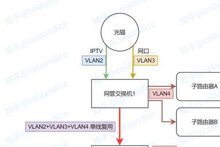 mesh无线组网距离