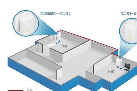 桥接和中继哪个信号好