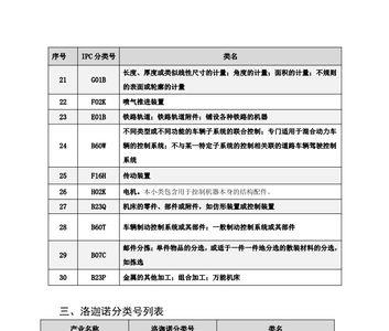 专利分类号组成结构