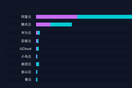 国内网络游戏服务商有哪些