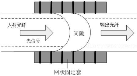 光纤的光轴直径是什么意思