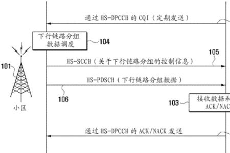 信道使用的传输媒质包括哪些