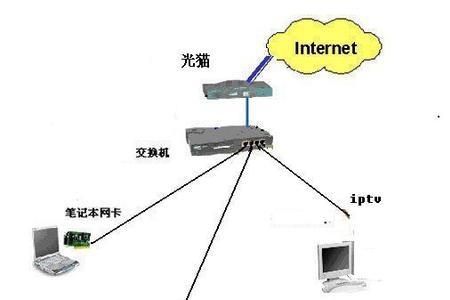 一个交换机一个wifi怎么连接