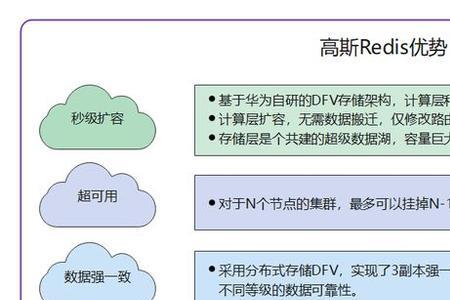 source和resource的区别