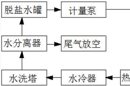 甲醇气体传感器原理