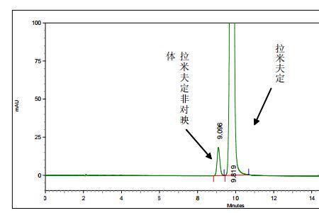 hplc的采样速度和分离度设置