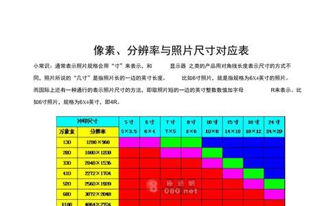 不知道照片用多大像素合适