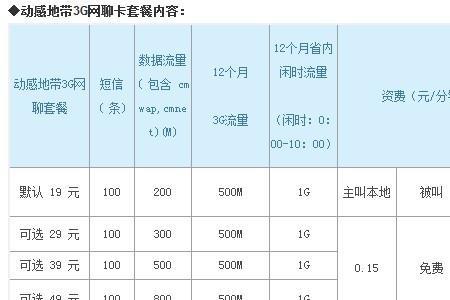 动感青春卡优惠包d是主套餐吗