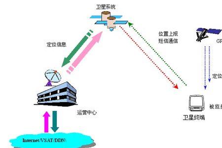 什么是协同通信