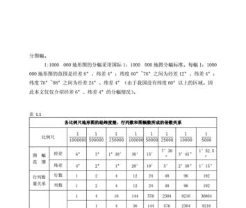 经纬度转换公式