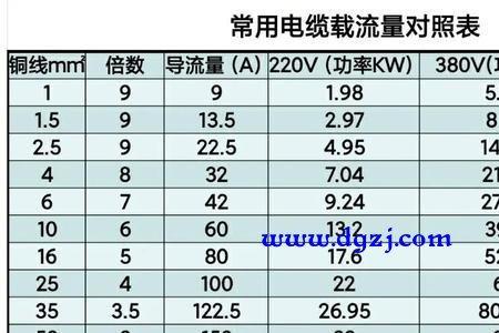 四平方的电线能用多少瓦