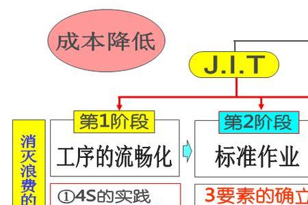 tps跟tpm区别